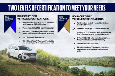 2022 Ford Explorer King Ranch